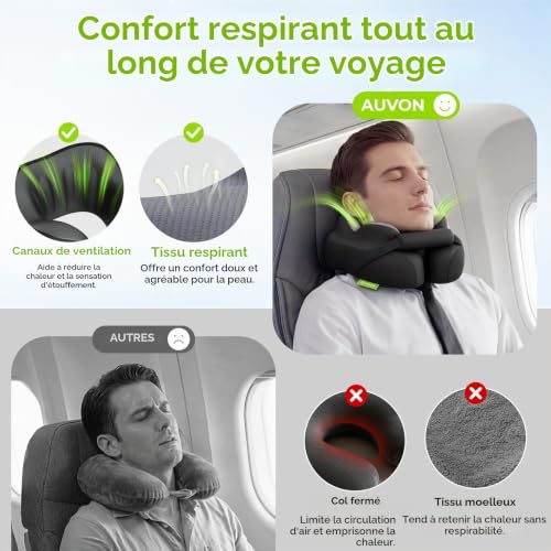 Coussin De Voyage Avion : AUVON Coussin de Voyage avec Support Menton pour Confort de Sommeil O... – Image 4