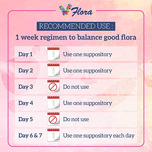 VagiBiom 5-Day Vflora (Lactobacillus crispatus + L. gasseri) to Balance Intimate Flora. Nourish and Nurture Good Flora for Skin Health. Ultra Potent 100% Natural Vegan (5 Suppositories) - Thumbnail 4