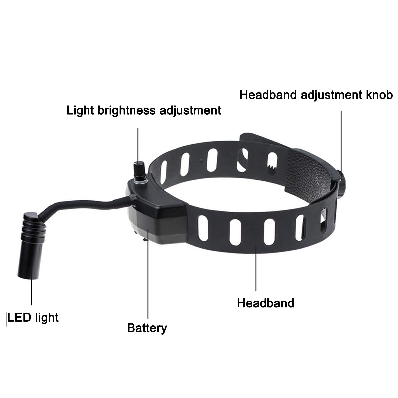 Loupe Dentaire, illuminateur Chirurgical de Phare Dentaire, Chirurgie binoculaire ultralégère, loupes binoculaires médicales, équipement de Laboratoire grossissant à Montage sur tête (2.5X)