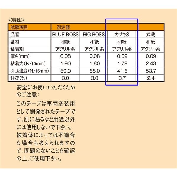 Amazon.co.jp: 建築塗装用マスキングテープ カブキS 24mm×18m 黄色(50