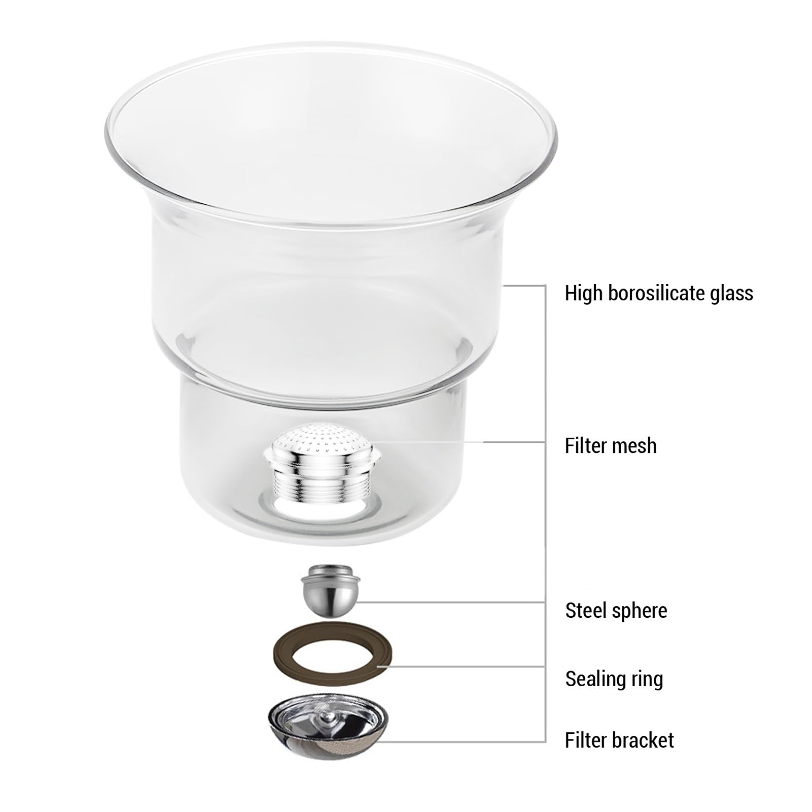 Omabeta Magnetisches Glas-Teekannen-Set, Klare Teekanne mit Hoher