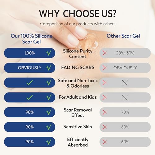 100 silicone scar gel scar cream - advanced scar gel for surgical scars c-section stretch marks acne injury burns keloids old and new scars 106oz30g maximum strength 100 silicone