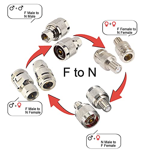 Kit adaptador onelinkmore N a F conector coaxial miniatura 2