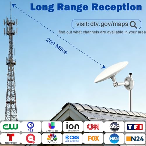 Image of Outdoor TV Antenna for Digital TV, 720 Long Range Omni Directional Reception Digital HD Antenna Signal, with Super Signal Booster, 35ft HDTV Cable, for Attic /Camping /RV /Boat, 2026 Latest, White