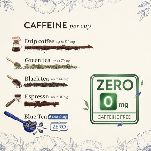 Image of BLUE TEA - Butterfly Pea Flower Tea - 0.35 Oz (25+ Cups) Loose | Antioxidant Rich | Caffeine Free - Detox Tea - Flower Based - Herbal Tea - Non-Bitter - Chemical Free | Zipper Pouch
