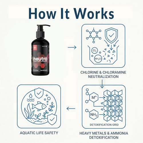 Image of Neutro - AIO Water Conditioner and Dechlorinator