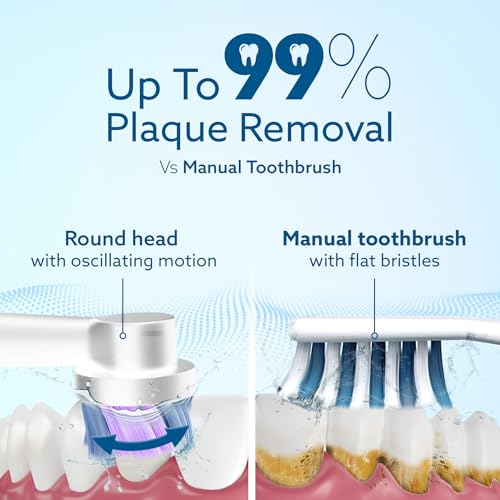 Image of AGARO Cosmic Plus Oscillating Electric Toothbrush for Adults with Oscillating Technology, Brush Head Included, 3 Modes, 2-Min Smart Timer, USB Rechargeable (Up to 21 Days), IPX7 Waterproof, Blue