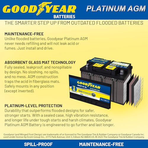Goodyear 48-H6-AGM Automotive Battery