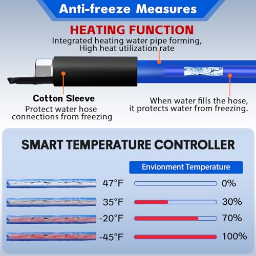 Rehoseup 50Ft Heated Water Hose For Rv,-45 ℉ Antifreeze Heated Drinking Garden Water Hose,Electrically Heated Garden Hoses thumb #2