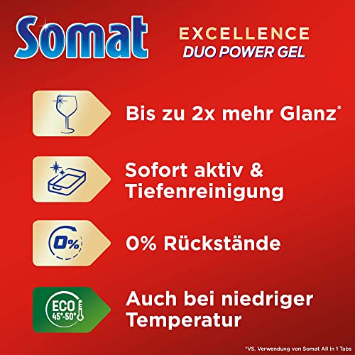 Somat Excellence Duo Power Gel (58 Spülgänge) Spülmittel für die Spülmaschine für strahlend sauberes Geschirr auch im Eco-Programm & bei… – Ansicht 4