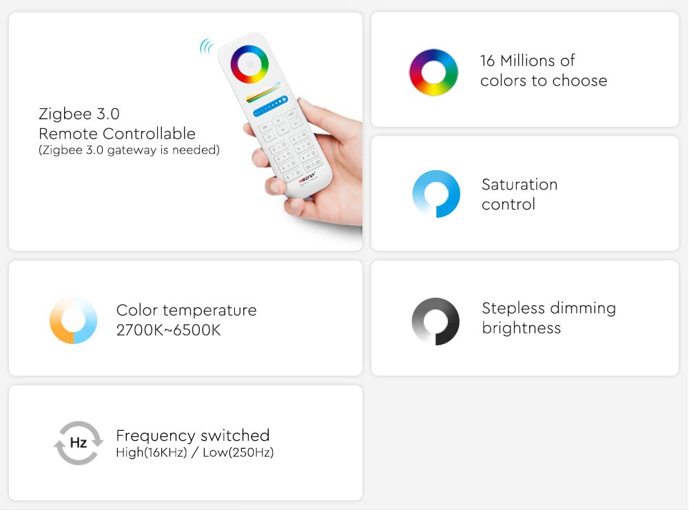LIGHTEU®, Milight Miboxer Zigbee3.0 i 2.4GHz 3 w 1 (RGB, RGBW, RGBCCT) kontroler taśm LED 12V-24V kompatybilny z Zigbee Gateway, pilot 2.4Ghz, APP/sterowanie głosowe, FUT037+