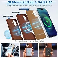 SHIELDON Lederhülle für iPhone 16 Plus 6,7" 5G 2024, Retro Braun – Ansicht 4
