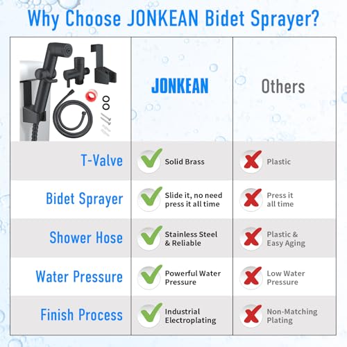 Image of JONKEAN Black Handheld Toilet Bidet Sprayer for Cleaning | Jet Spray Water Pressure Control, Bidet Attachment for Baby, Feminine & Pet Wash, Muslim with Hose, Leak-Free Design