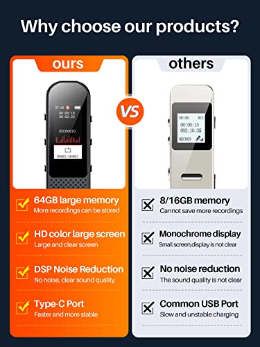 64Gb Digital Voice Recorder Aekomi Tape Recorder For Lecture,Meetings,Class,Voice Activated Recording Dictaphone Recording Device Audio Recorder With Playback,Speaker,Password Mp3 #TOP6