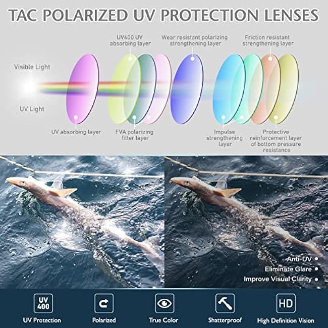 LINVO Polarized Sunglasses Men Sports Ultralight Al-Mg UV400 Protection Driving Fishing Sun Glasses