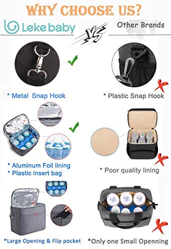 image for Lekebaby Breast Milk Cooler Bag with Contoured Ice Pack Fits 6 Breastm