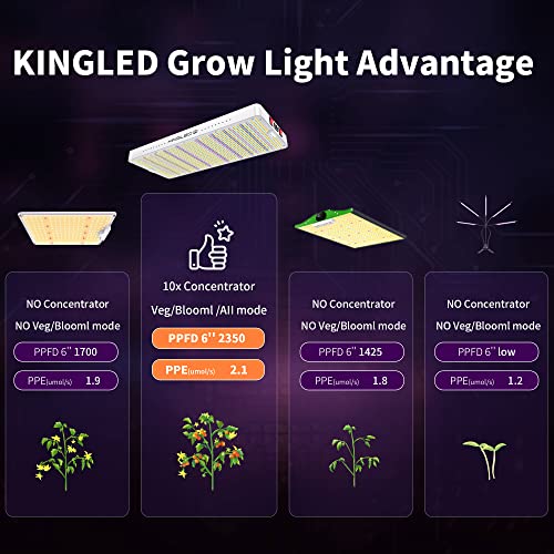 KingLED 2024 Newest 1000w LED Grow Lights with Yield LEDs 2x2ft ...