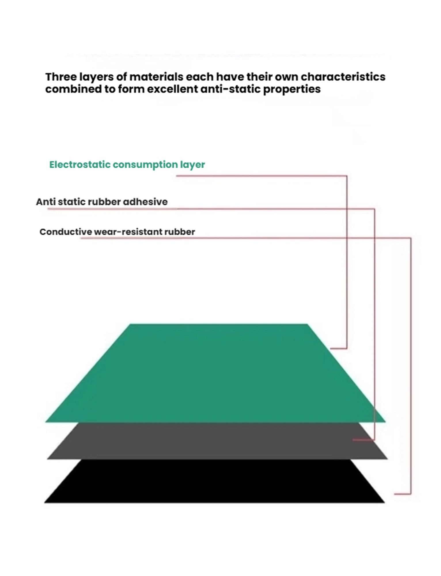 Elektronische Reparatur, ESD-Hochtemperatur-Tischlötmatte, grün, mehrere Größen(120x240x0.2cm/46.8x93.6x0.08in)