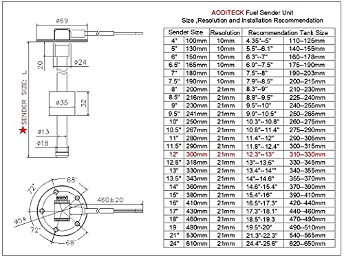 image for AODITECK 240-33 ohms 12