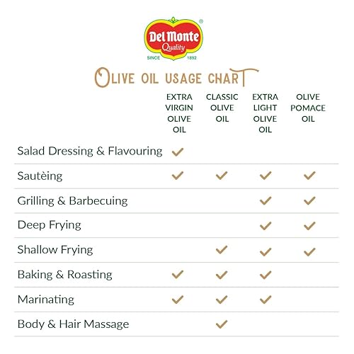 Miniatura 14 de Del Monte Aceite de oliva de orujo PET, 1L