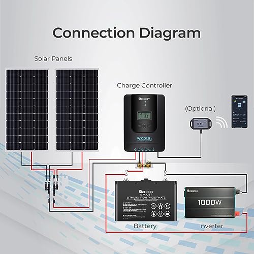 Renogy Solar Charge Controller Rover 20A 12V24V Auto DC Input MPPT Charge Controllers for Solar Panels Adjustable LCD for Gel Sealed Flooded Lithium Batteries - image 8