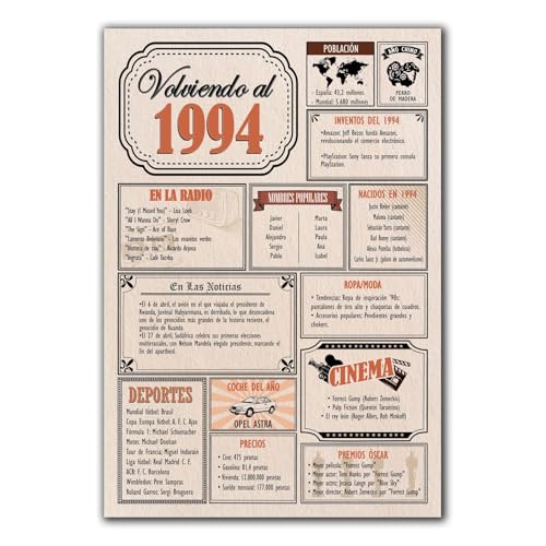 Tarjeta Regalo Cumpleaños 1994 / Felicitación Aniversario / Póster Vintage Año de Nacimiento 1994 / Cartel Decoración Fiesta Época / Celebración Hombre o Mujer / Regalo Original y Especial