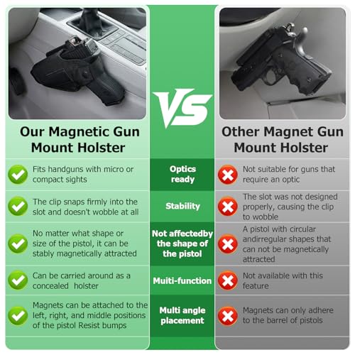 Magnetic Gun Mount Holster for Car