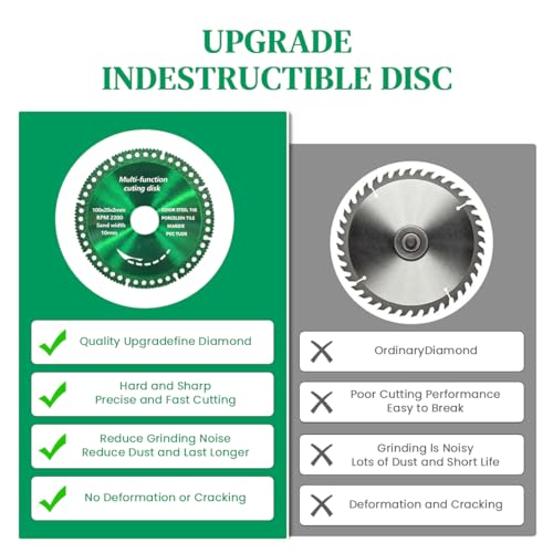Image of Serplex Multi-function Cutting Disk for Grinder 4 inch Indestructible Disc Compatible with Grinder, Multifunctional Cutting Saw Blade, Composite Cutting Discs for PVC Pipes, Stone, Ceramic, Wood