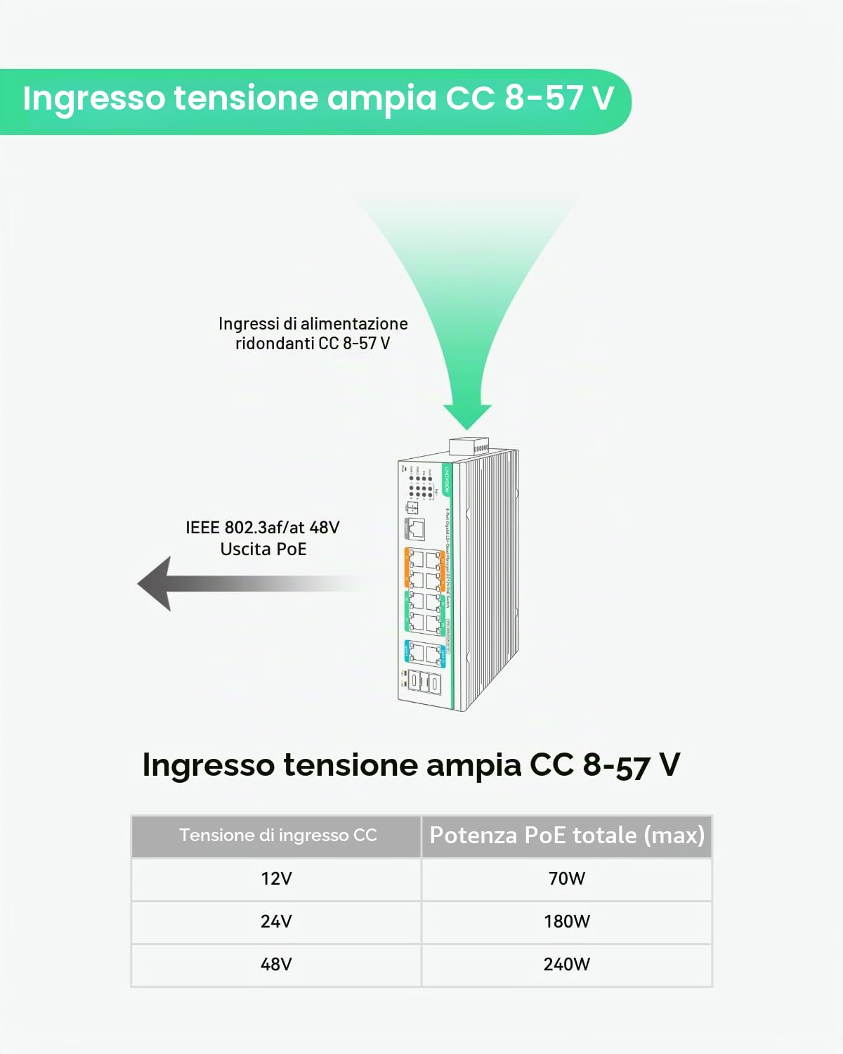 LINOVISION Switch PoE Industriale 12 Porte L2+ Gestito tramite Cloud Ingresso Alimentazione Ridondante DC8~57V,Switch Solare Full Gigabit,12V con Allarme Relè,IEEE802.3af/at,Budget PoE Totale 240W