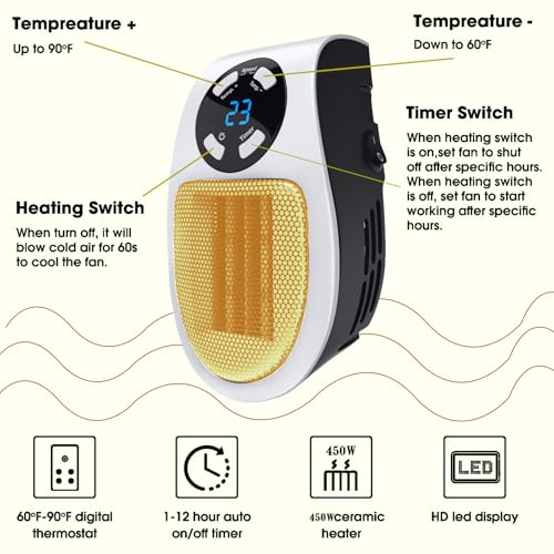 Lymugezi SMALL ELECTRIC SPACE HEATER Smart Thermostat Space Heater,450W Portable Electric Small Heater thumb #2