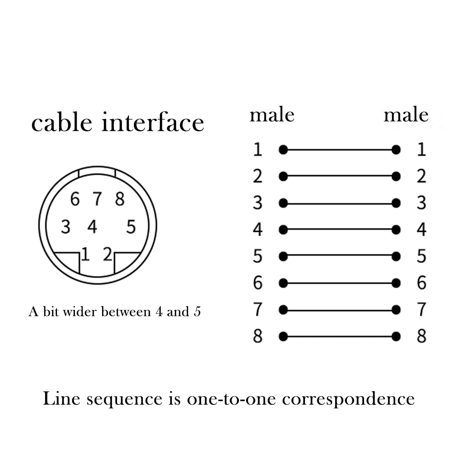NALACAL 6ft Mini-DIN 8-pin Male to Male Cable, Copper Wire 8 PIN PLC Touch Screen Cable Suitable for JVC Subwoofer Replacement 8 Pin Cable Home Theater Audio,Black
