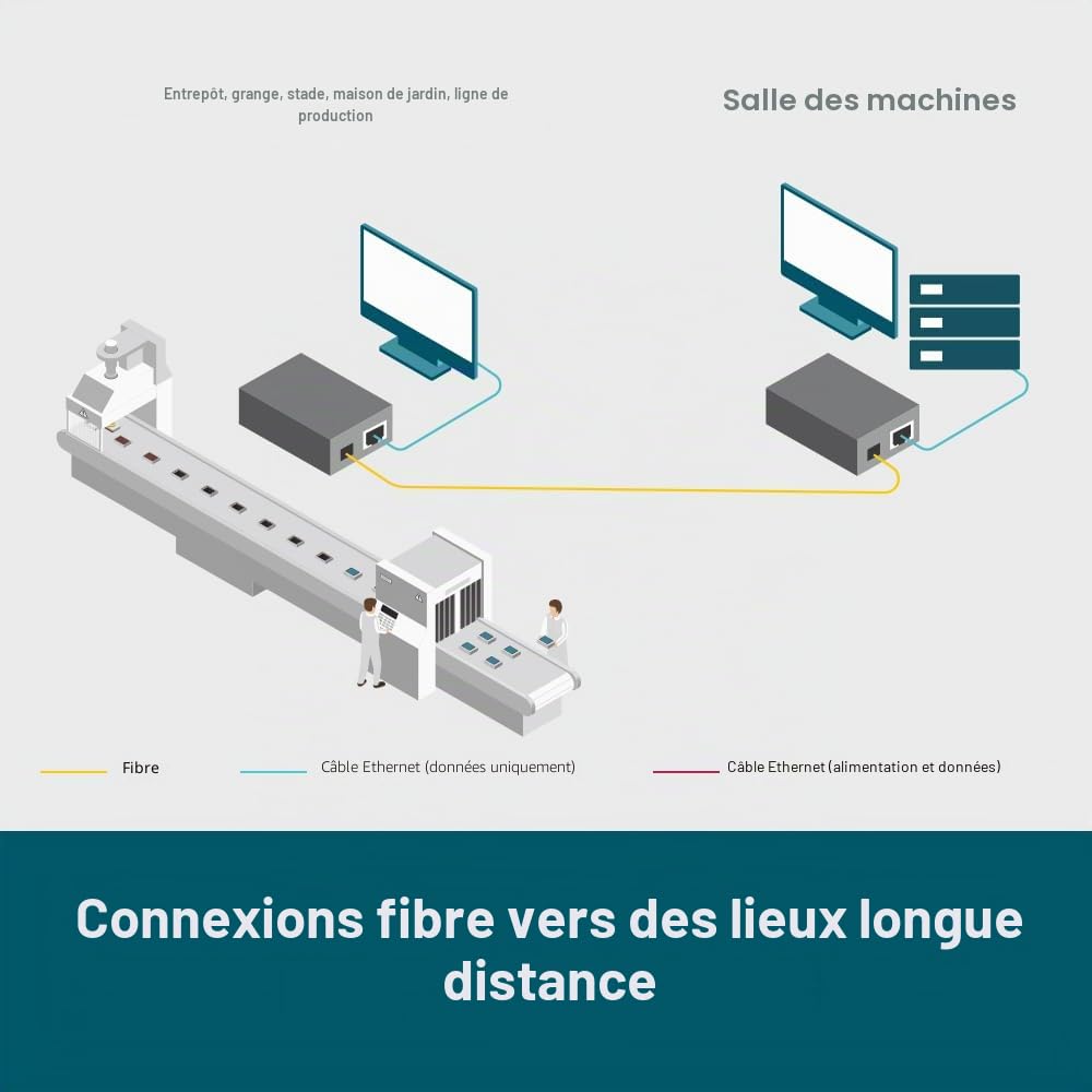 TP-Link Omada Mc420l V1 - Medienkonverter - 10gbe
