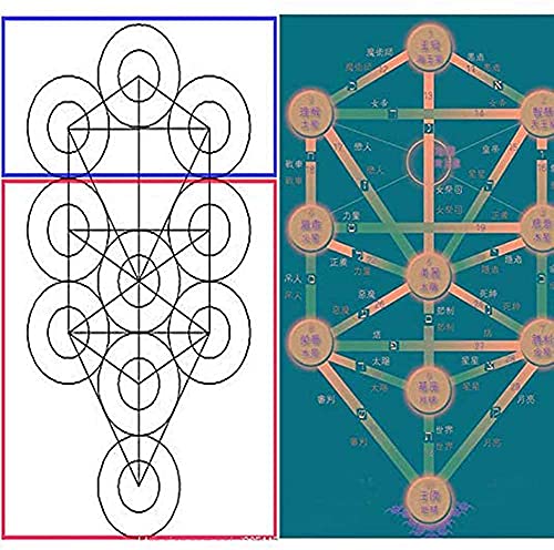 The Qabalistic Tarot Tree of Life Pendant Jewish Kabbalah Necklace Healing Energy Gemstone Talisem4