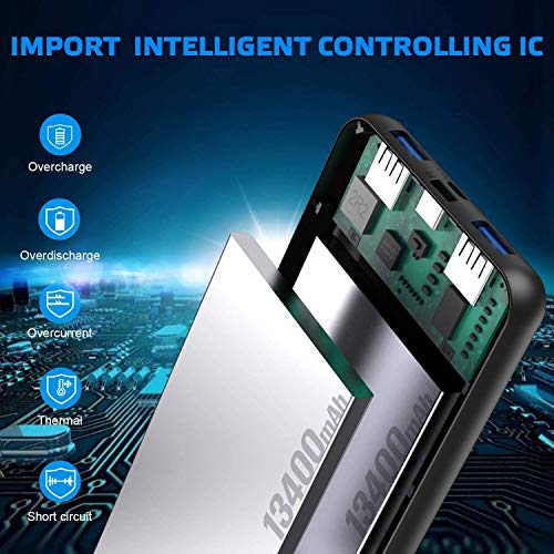 QTshine Power Bank 26800mAh, Ricarica Rapida[18W