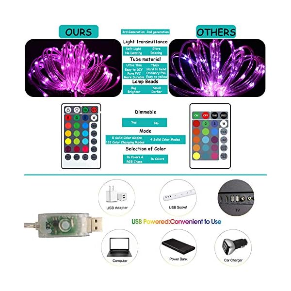 DreiWasser USB Lichtschlauch, 10M 100 LEDs RGB Lichterschlauch Lichterkette Fein Schlauch 8 Modi mit Fernbedienung… – Bild 6
