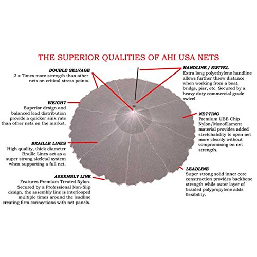Ahi Usa 50 Outfitter Series Monofilament Cast Net, Clear, 3-Feet, Multi, One Size #TOP1