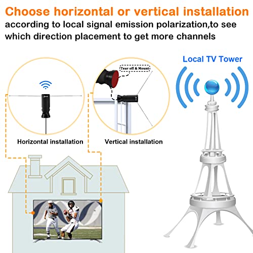 Hidb Tv Antenna For Smart Tv, Long Range Rabbit Ears Indoor Tv Antenna Hd Digital For Free-To-Air Hdtv Channels，Stickiness Base For Easy Placement Both Suitable For Home Car #TOP5