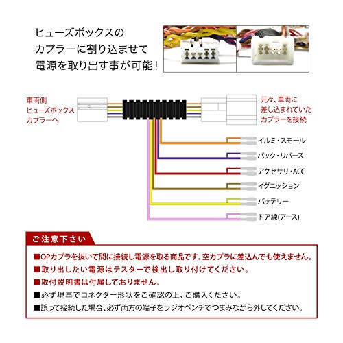 Amazon | CR5 CR6 アコード ハイブリッド含む ヒューズボックス Amazon | CR5 CR6 アコード ハイブリッド含む ヒューズボックス
