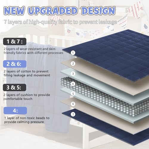 Weighted Blanket Kids (10lbs, 40"x60" Throw Size) - Cooling and Breathable Heavy Blanket for 80-120lbs with Premium Glass Beads - Soft Thick Blankets for All-Season Sleeping Comfort - Navy