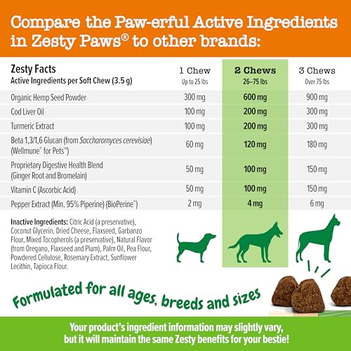 Zesty Paws Dog Allergy Relief – Anti Itch Supplement – Omega 3 Probiotics for Dogs – Salmon Oil Digestive Health – Soft Chews for Skin & Seasonal Allergies – with Epicor Pets – Hemp – 90 Count… Zesty Paws Dog Allergy Relief – Anti Itch Supplement – Omega 3 Probiotics for Dogs – Salmon Oil Digestive Health – Soft Chews for Skin & Seasonal Allergies – with Epicor Pets – Hemp – 90 Count…