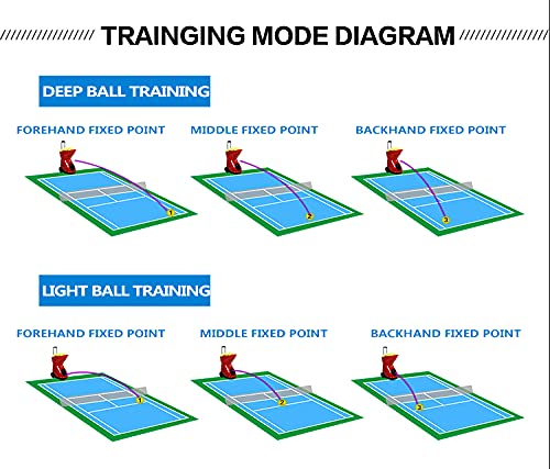 image for SKYEGLE Electronic Tennis Ball Machine, Portable Tennis Ball Launcher 