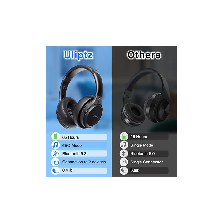 uliptz casque bluetooth sans fil, 65 heures de d’écoute, 6 eq du son modes, casque stéréo hifi avec microphone, pliable léger casque bluetooth 5.3 pour voyage/travailler/téléphoner/pc