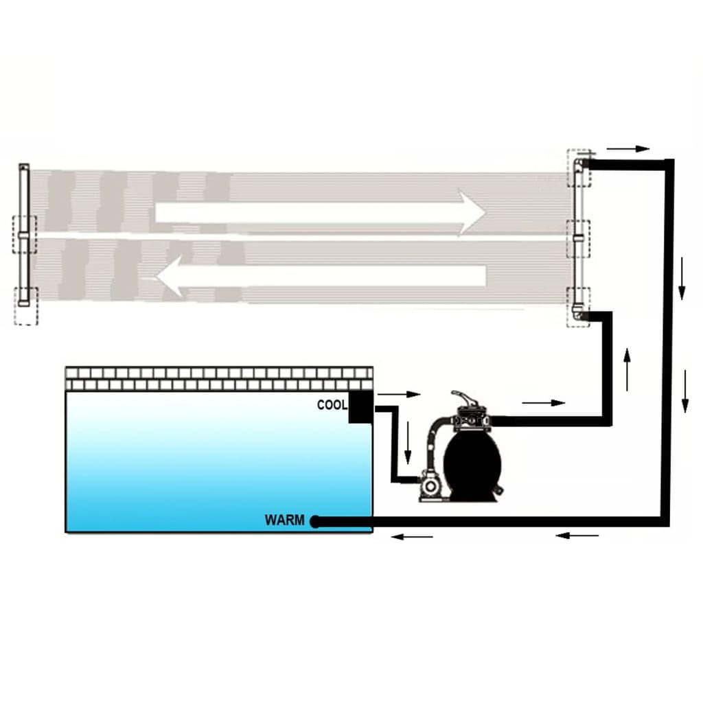 Pannello solare per riscaldamento piscina, 4 pezzi, con tubi solari da 80 x 620 cm, compatibile con pompe per piscina, riscaldamento acqua calda, sistema di riscaldamento a risparmio