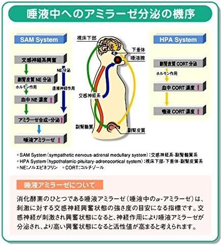 Amazon.co.jp: ニプロ唾液アミラーゼモニター 本体＆専用チップ20