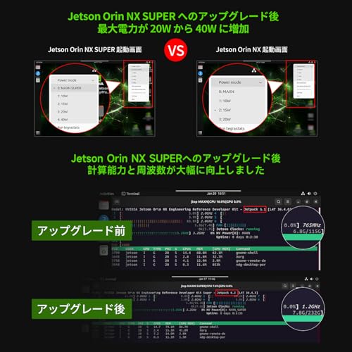 Yahboom Jetson Orin NX 16GB RAM SUPER 開発キット の商品画像 4