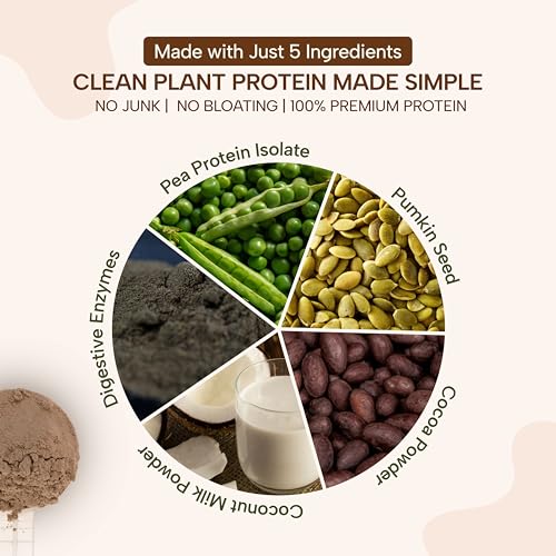 Image of Vegan Protein Powder | Quality Pea Protein Isolate | Sugar-Free, Easy to Digest |100% Natural Plant Protein | For Men & Women | 25gm per serving