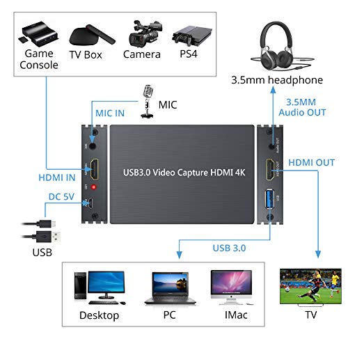 image for CAMWAY 4k HDMI Video Game Capture Card, 1080P HDMI to USB 3.0 Video Ca