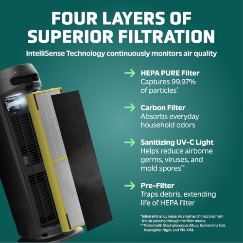 Image of GermGuardian HEPA Large Room Air Purifier for Bedroom, Office, Dorm, and Home - Filters Pet Dander, Dust, Pollen, Smoke, Scents - Air Quality Monitor - AC4880B - 22 inch Tower - Black