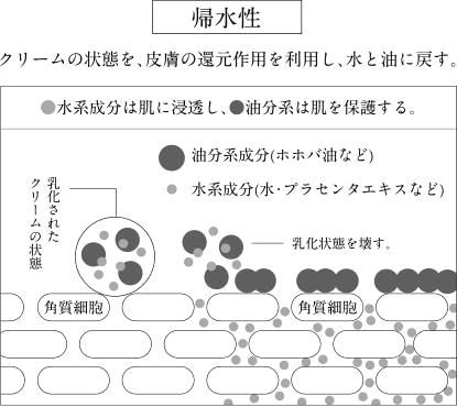 Amazon | プラセンタC6クリーム 〈生プラセンタ20％配合〉フィルトム