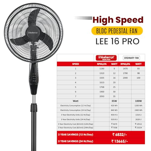 Image of Blueberry's LEE 35-Watts 400-mm BLDC Pedestal Staing Fan,7-Speed Remote with Oscillation,Timer, Sleep,Ideal for Home & Office 2-Year Warranty (Midnight Black) (Eco)
